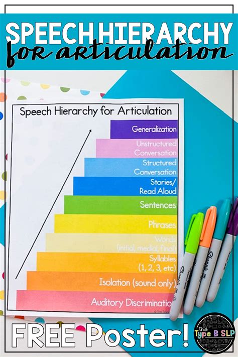 Free Poster Speech Hierarchy For Articulation Speech Therapy Posters