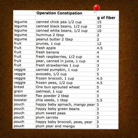 While constipation can have lots of causes, most of the time, increasing our kid's fiber can help them be more regular. High-fiber foods to feed your toddler | Fiber foods for ...
