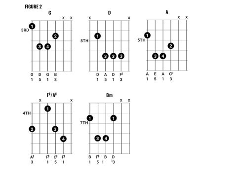 How To Play Killers Style Chords