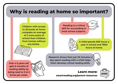 Why Is Reading At Home Important Smart Reading