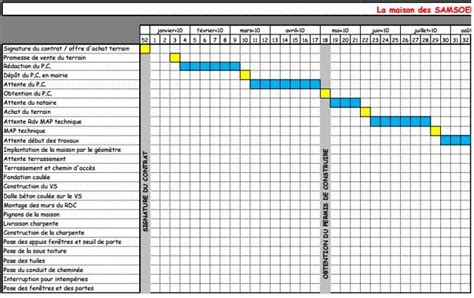 Telecharger Planning Projet Modele Sur Excel Gratuit Logitheque Planning Chantier