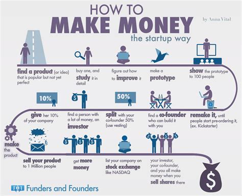 How To Make Money The Startup Way Infographic Best Infographics