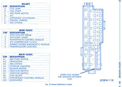 Fuse panel abbreviations 1998 jeep wrangler? Jeep Laredo 1998 Fuse Box/Block Circuit Breaker Diagram - CarFuseBox