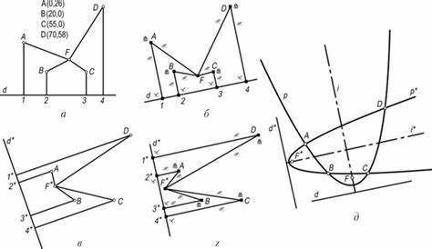 Диета по четырем неделям