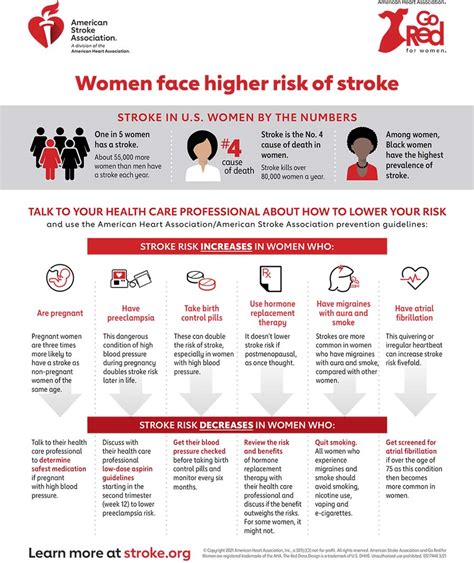 Symptoms Of A Stroke In Women Vs Men Go Red For Women