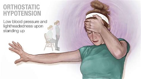 Positional Orthostatic Tachycardia Syndrome Causes Symptoms Diagnosis