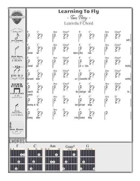 Are you a visual learner? Easy Songs To Help You Learn the F Chord | Guitar songs for beginners, Basic guitar lessons ...