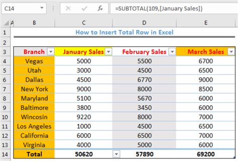 How To Insert Total Row In Excel Excelchat