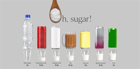 With as many as 11 teaspoons (46.2 grams) of added sugar in sugars are a type of carbohydrate. Oh sugar! | The Straits Times