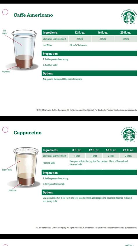 Starbucks Barista Guide