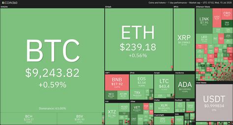For example, back in 2014 the mining pool ghash.io controlled 42% of bitcoin hashpower. Ravencoin Pool Reddit Best Broker For Bitcoin Trading ...