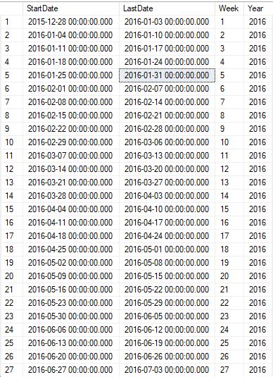 Generate 1 Year Calendar Based On 52 Weeks In Sql Server By Gembit