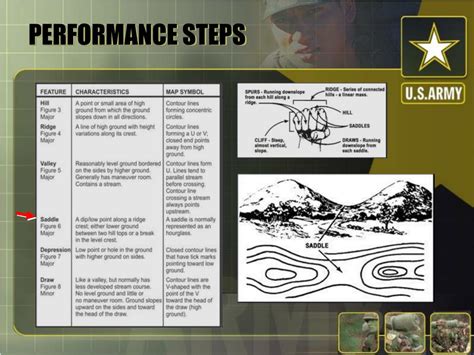 Ppt Identify Terrain Features On A Map Powerpoint Presentation Free