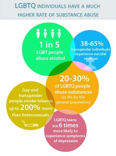 Lgbtq Addiction Treatment And Substance Abuse Resources In Austin Tx