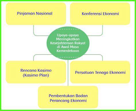 Semoga kumpulan soal pts/uts tema 2 kurikulum 2013 kelas 6 semester 1 ini dapat dijadikan referensi untuk belajar. Kunci Jawaban Buku Siswa Kelas 6 Tema 2 Halaman 132 ...