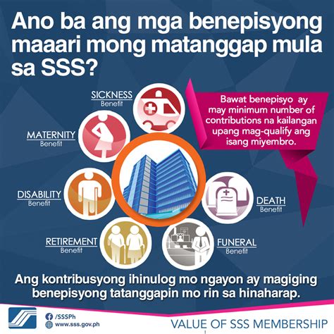 Philippine Social Security Sys Adlı Kullanıcının Infographics