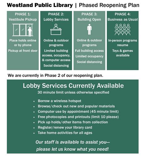 Phased Reopening Plan William P Faust Public Library Of Westland