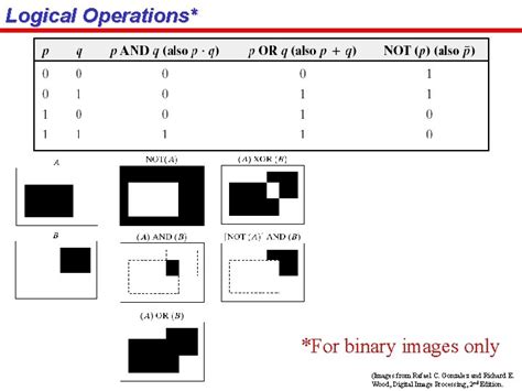 Digital Image Processing Chapter 9 Morphological Image Processing