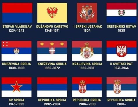 Srpska Zastava Kroz Istoriju Foto Vojvodina Uživo