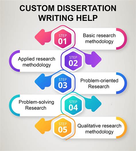 Research Paper Methodology Everything That You Need To Know