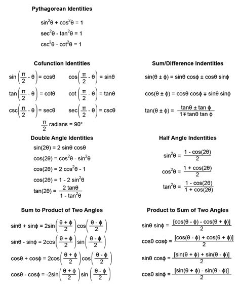 Trigonometry Can You Propose Any Hack For Remembering The Following