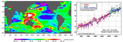 Global Mean Sea Level Rise Ocean Surface Topography From Space