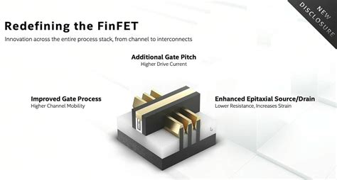 Intel Architecture Day 2020 Intel Perkenalkan Teknologi 10nm Superfin