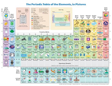 This Ingenious Illustrated Periodic Table By Keith Enevoldsen Shows How