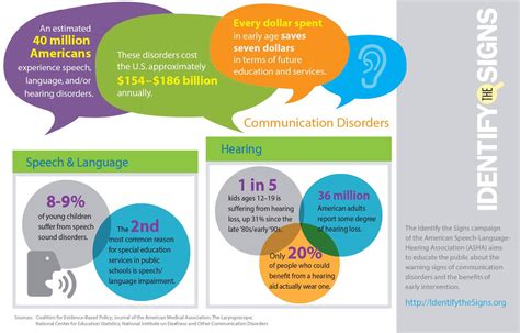 Better Hearing And Speech Month Series Sound Induced Hearing Loss