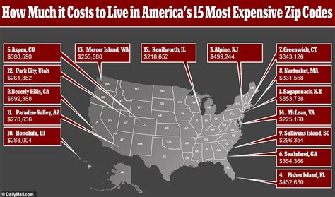 The Most Expensive Zip Code In Every State Revealed A Long Island