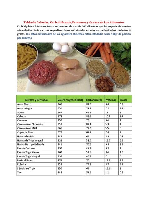 Tabla De Calorías Carbohidratos Proteínas Y Grasas En Los Alimentospdf