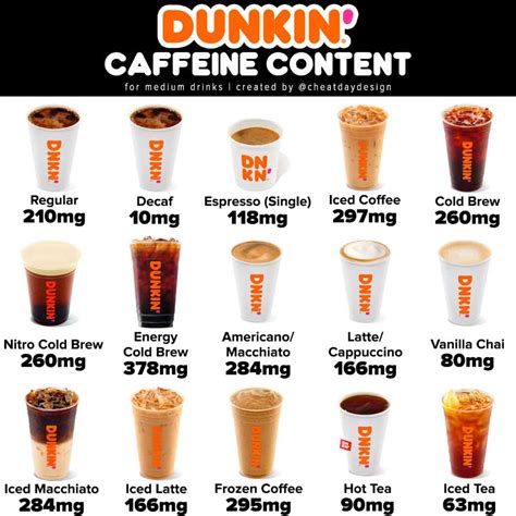 Dunkin Donuts Coffee Menu Vlrengbr