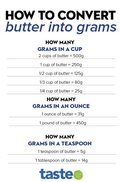 I really try to help everyone who asks me about how to convert cups to grams, but thought if i made an easy chart you could all. How to convert a cup, ounce, stick, teaspoon or tablespoon of butter into grams in 2020 ...