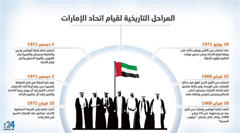 شركة اتحاد الخليج للتأمين التعاوني (شركة مساهمة سعودية عامة). خطوات قيام اتحاد دولة الامارات - موقع المحيط