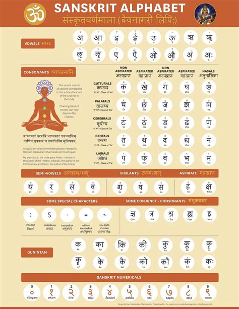 Sanskrit Grammar Sanskrit Symbols Sanskrit Language Yoga Symbols