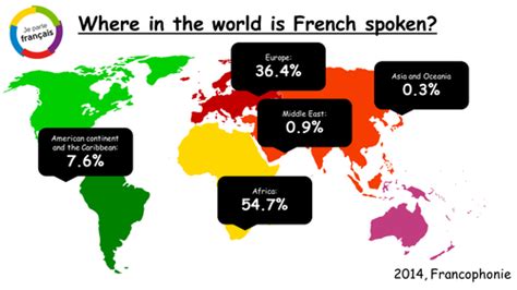 Where In The World Is French Spoken Teaching Resources