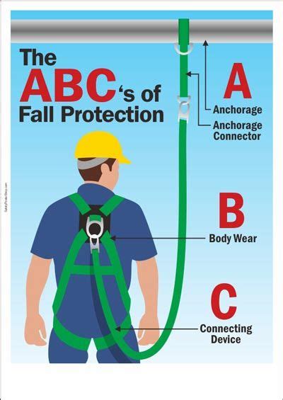 One can choose to go back toward safety or forward toward growth. Construction Safety Posters | Safety posters, Health and safety poster, Workplace safety