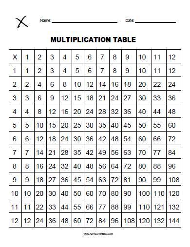 Times Table Grid To 12x12 Free Printable Multiplication Table Chart