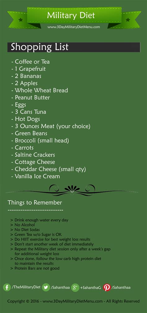 military diet grocery list | Military diet, Military diet shopping list, Military diet plan