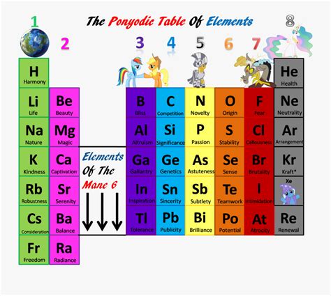 Periodic Table Year 8 Vivid Image