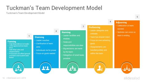 Tuckmans Team Development Model Powerpoint Template Diagrams