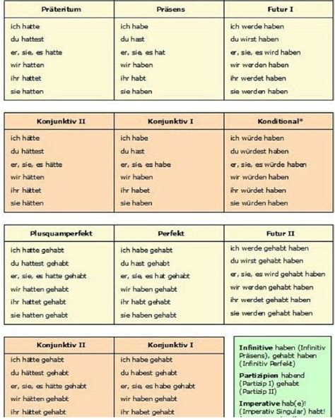 German Grammars German Grammar German Language Learning German Language