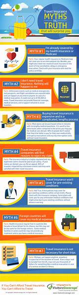 International Travel Insurance Compare