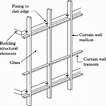 Curtain Wall To Concrete Slab Detail | www.myfamilyliving.com