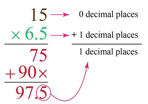 Multiplying Decimals Definition Facts And Examples Cuemath Free Hot