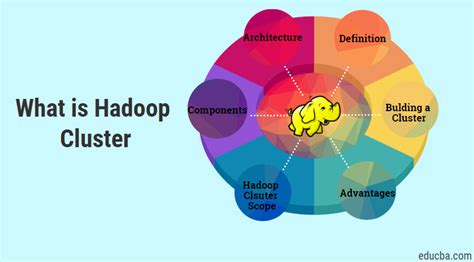 What Is Hadoop Cluster A Concise Guide To Hadoop Cluster