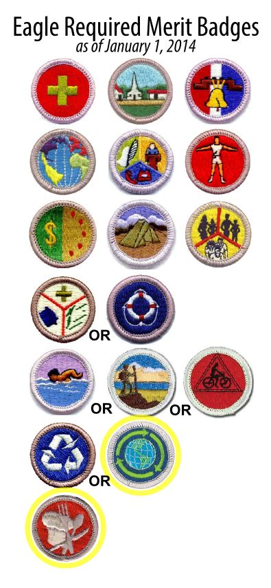 Public Merit Badges - Boy Scout Troop 2175 (Tok, Alaska)