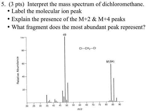 Solved Interpret The Mass Spectrum Of Dichloromethane Label The