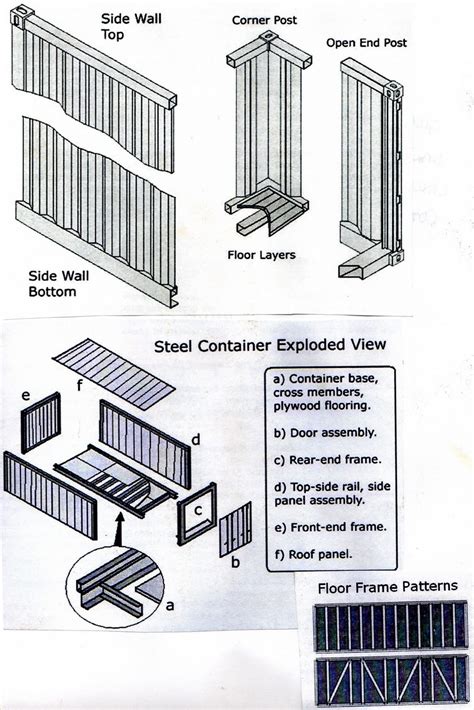 Shipping Container Homes Facts