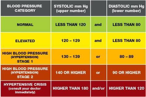 High Blood Pressure - What You Need to Know - OAWHealth